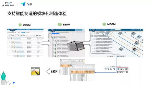 科技賦能，智慧啟航 軟易達(dá)攜手飛書共探企業(yè)數(shù)字化轉(zhuǎn)型之道